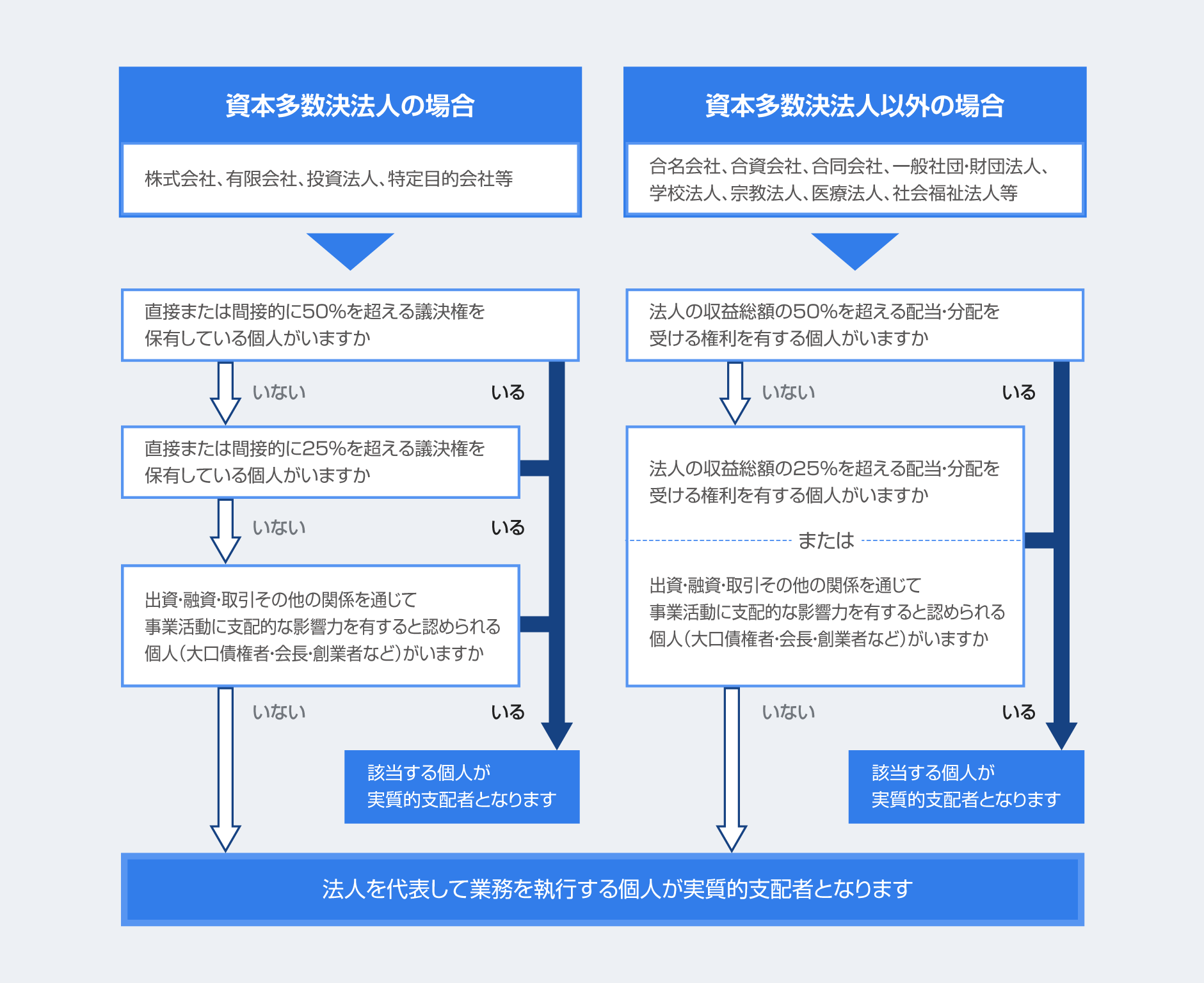 実質的支配者の判断フロー_20191010.png